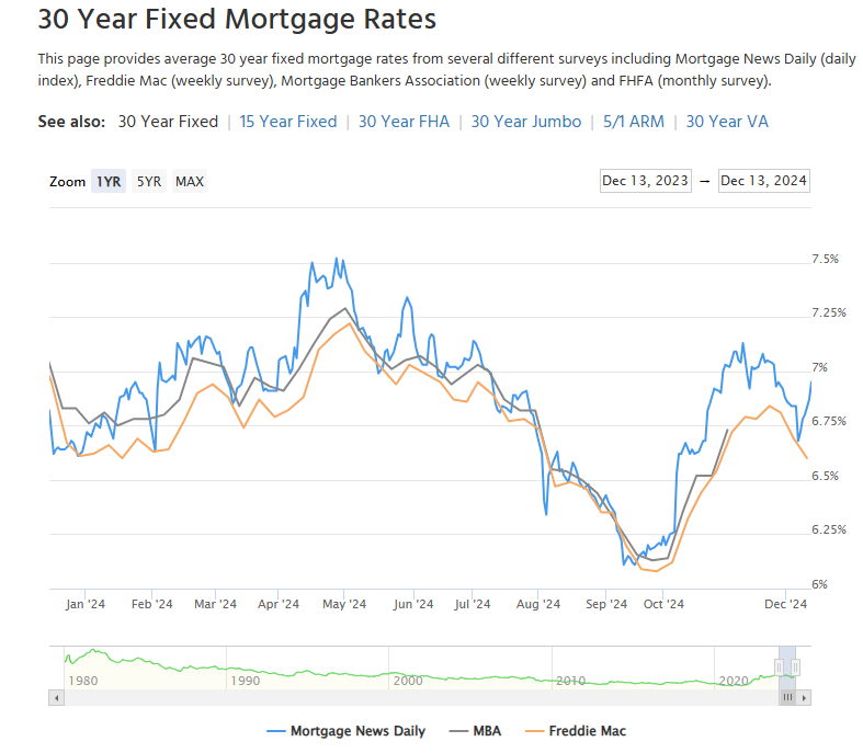 30 day mortgage rate index