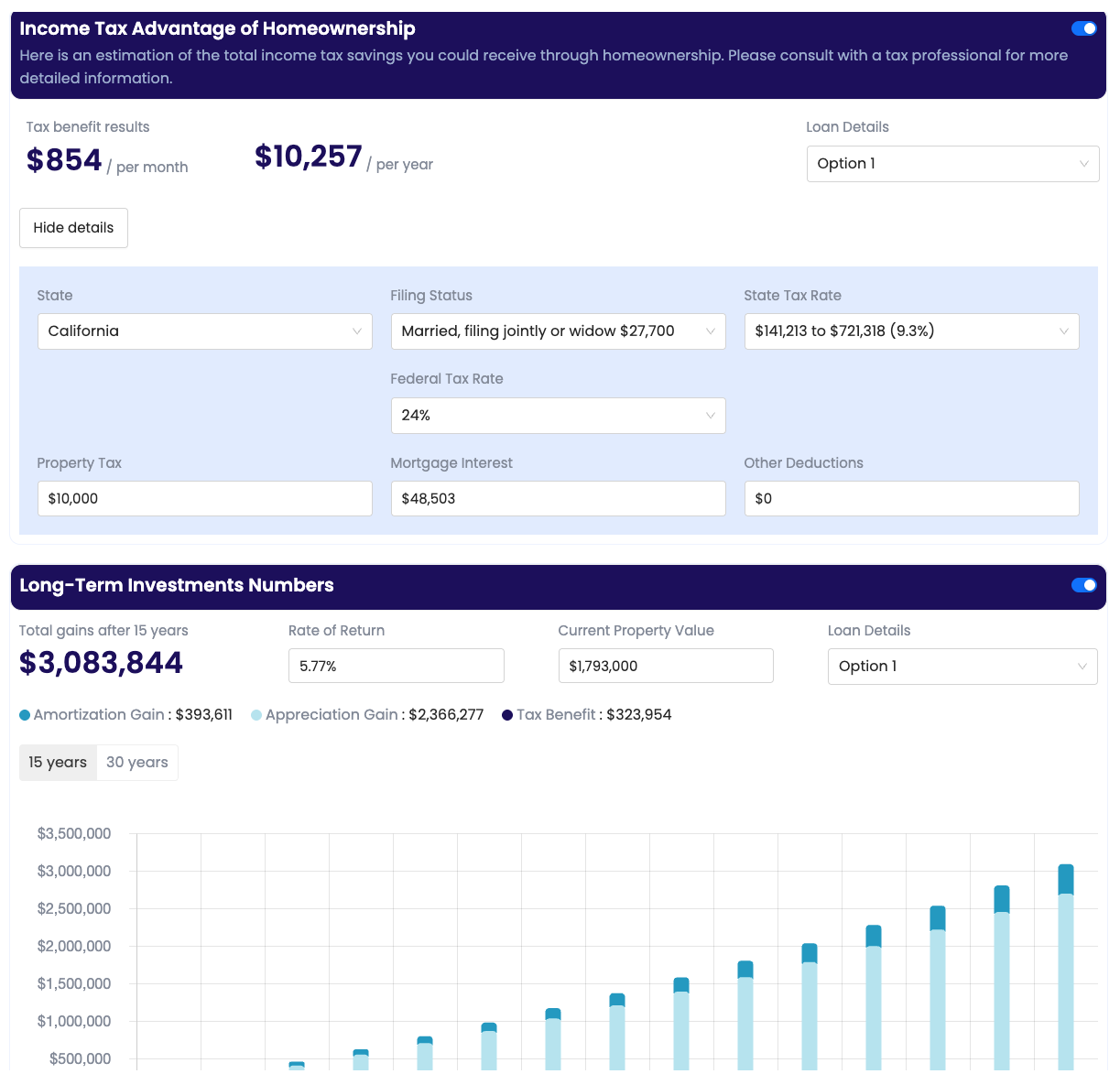 Mortgage presentation software showing tax savings and long-term investment returns for homeowners