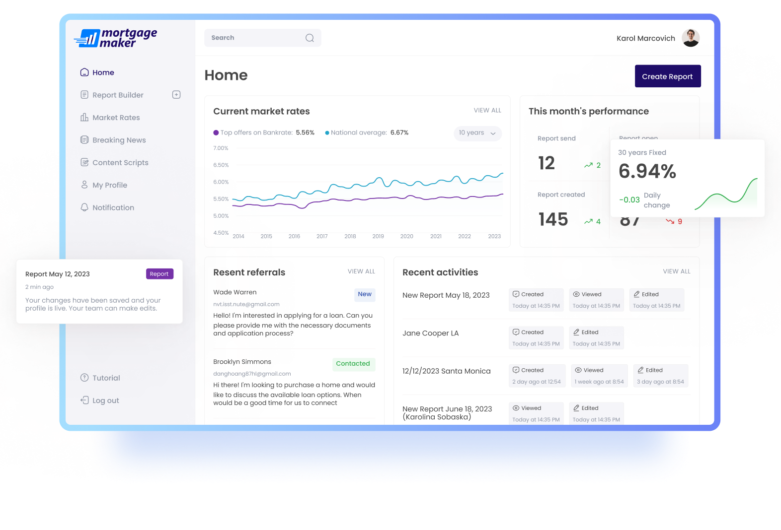 Screenshot of Mortgage Maker AI loan officer dashboard with performance metrics, reports, and interactive visualizations.